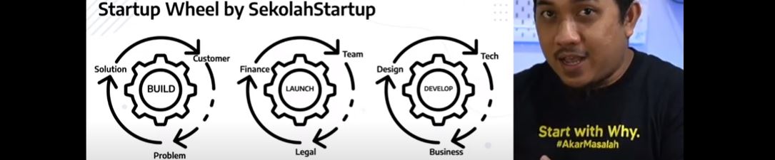 Startup? Ide, Validasi (Indigo Space)