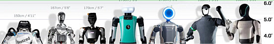 Sejarah Robot Humanoid | Artikel (rbebe.id)